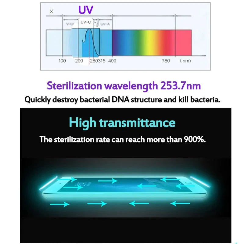 UV Phone Sanitizer